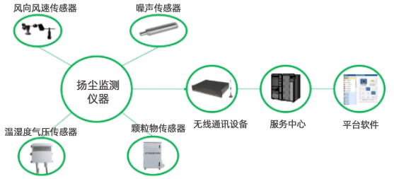 施工现场环境监测和数据感知系统解决方案01.png